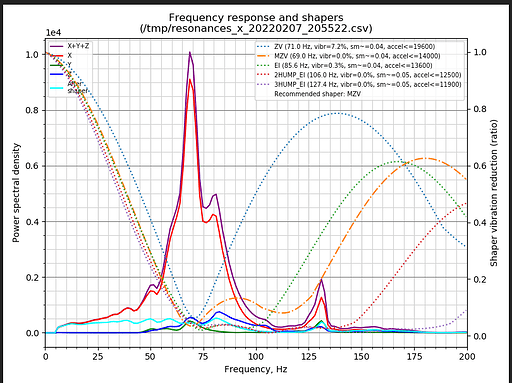 shaper_after