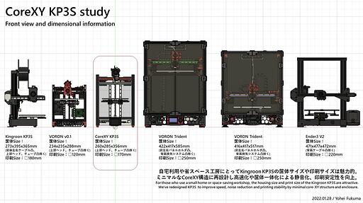 CoreXY-KP3S_study13